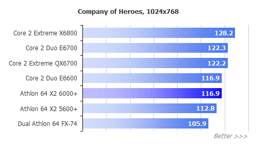 Процессор AMD Athlon 64 X2 5600
