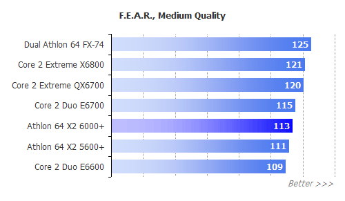 Процессор AMD Athlon 64 X2 5600