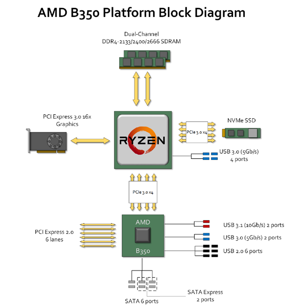 Обзор процессора AMD Ryzen 5 1500X