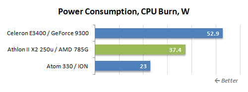 Экономичный неттоп на AMD — это реально