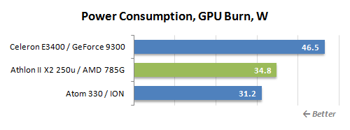 Экономичный неттоп на AMD — это реально