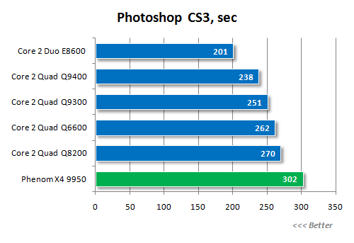 Процессор Intel Core 2 Quad Q9400