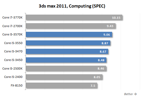 Разные поколения народного и популярного процессора intel core i5