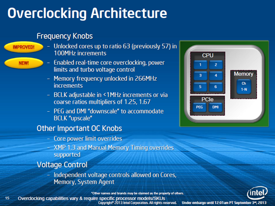 Встречаем Ivy Bridge-E: обзор и тестирование процессора Intel Core i7-4930K