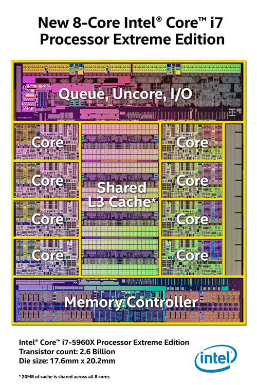 Обзор процессоров Core i7-5960X Extreme Edition, Core i7-5930K и Core i7-5820K