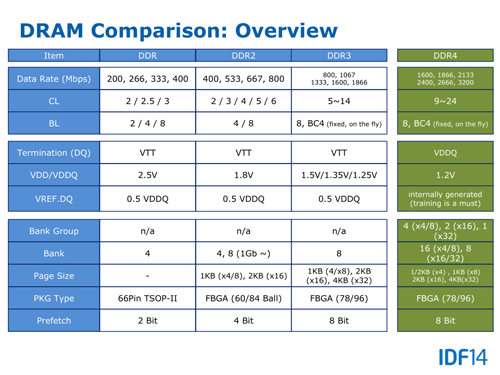 Обзор процессоров Core i7-5960X Extreme Edition, Core i7-5930K и Core i7-5820K
