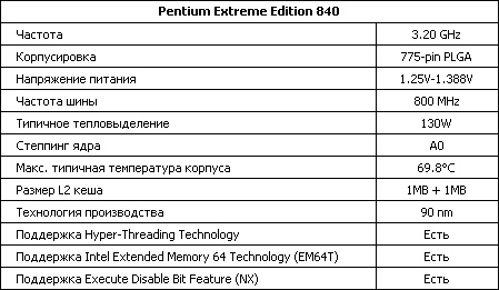 Pentium 2 характеристики. Pentium extreme Edition. Описание процессора Pentium extreme Edition. Процессор Pentium extreme Edition Разрядность шины адреса. Процессор Pentium extreme Edition Оперативная память.