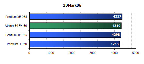   775  Intel dg965ry 965  ATX 4xPCI-E DDR2                 - Auru