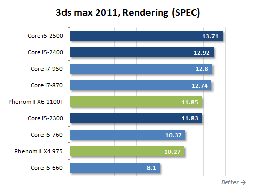Лучший процессор десятилетия: тестирование Intel core i5 2500К 4700 МГц в 10 играх