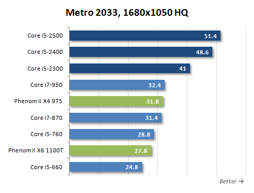 Лучший процессор десятилетия: тестирование Intel core i5 2500К 4700 МГц в 10 играх