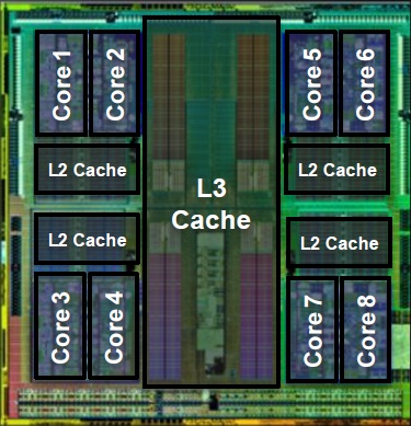 Обзор процессоров AMD FX-8350, FX-8320, FX-6300 и FX-4300. Все Vishera в одном тесте!