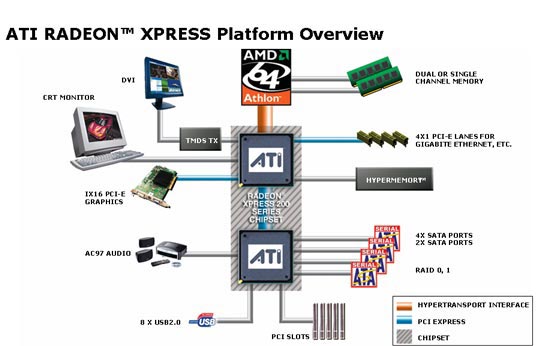 amethystm ati radeon xpress 200