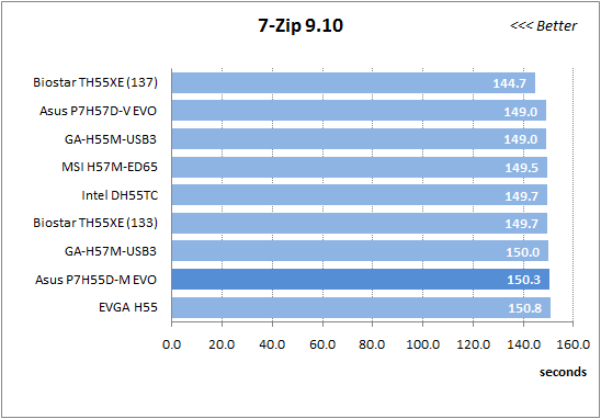 Материнская плата ASUS P7P55D Deluxe на чипсете Intel P55