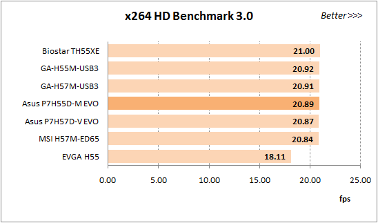 Материнская плата ASUS P7P55D Deluxe на чипсете Intel P55