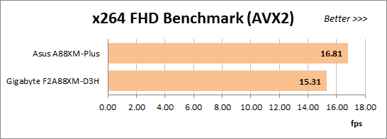 Обзор материнской платы ASRock Fatal1ty FM2A88X Killer на чипсете AMD A88X