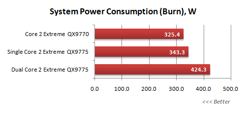 Core 2 extreme qx9775