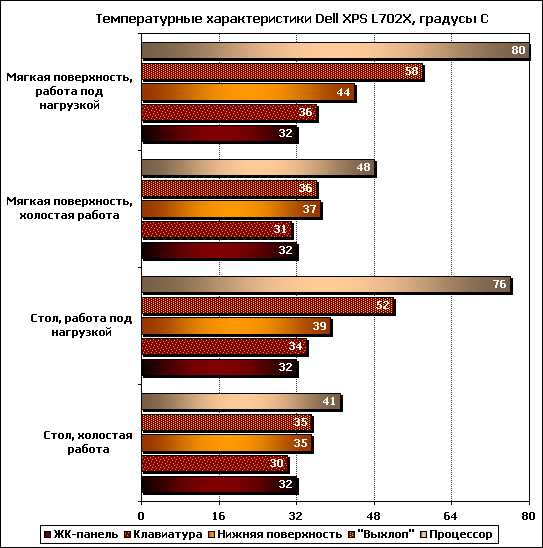 Intel Core i5-2410M vs Intel Core i7-2630QM