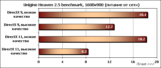 Проблема на ноутбуке с видеокартой AMD RADEON HD M • unnacentr.ru