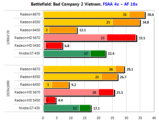 AMD Radeon HD Graphics Загрузка Драйверов для Windows 11, 10, 7, 8 (64/32 bit)