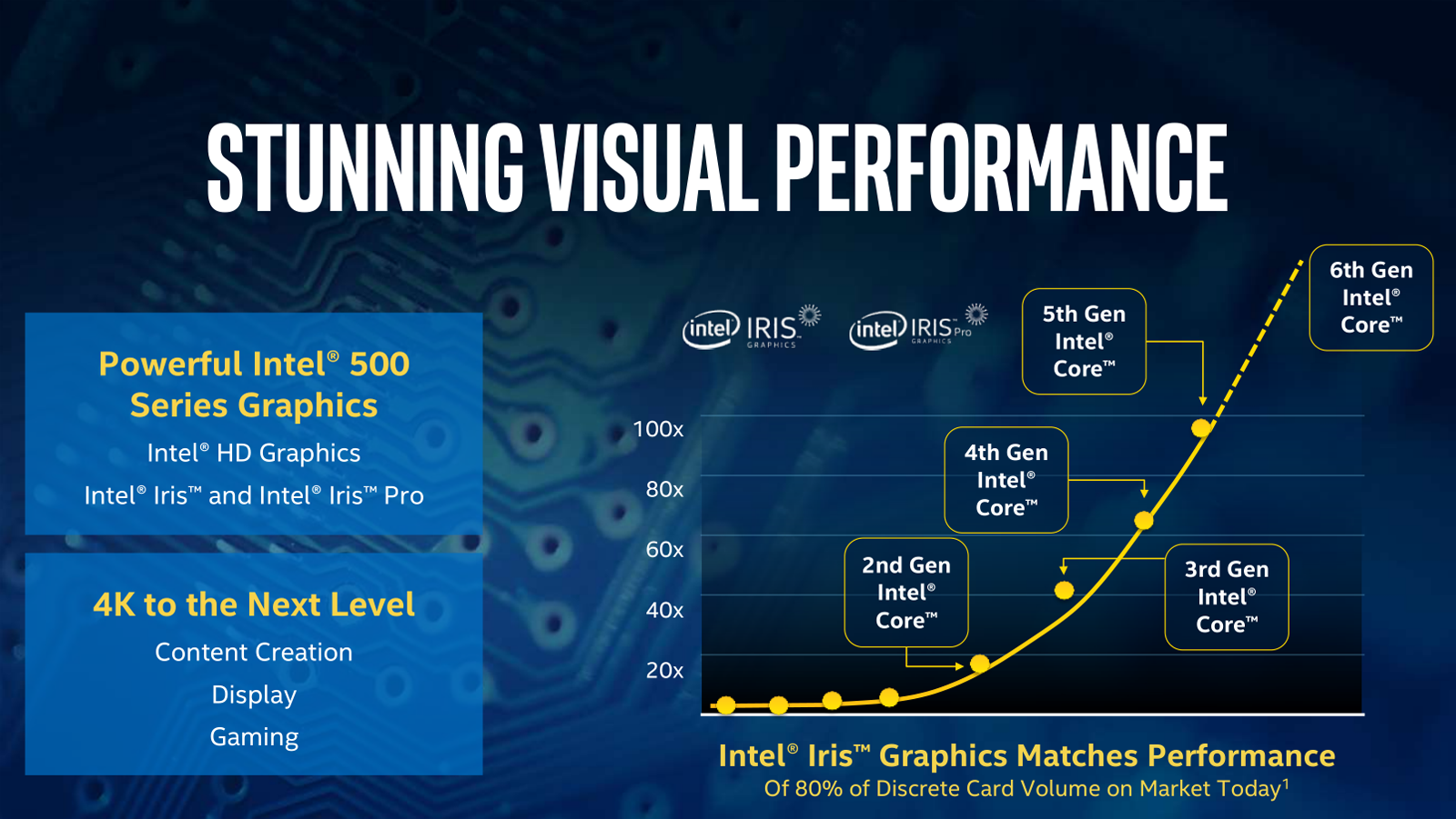 Intel graphics 4. Intel Graphics 500. Intel HD 500. Intel HD 500 характеристики. Intel HD Graphics 500- 1гб.