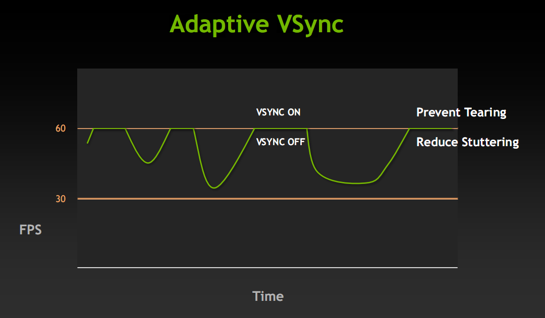 Как включить vsync. Vsync. V sync что это. NVIDIA Adaptive Vertical sync. Adaptive Vsync NVIDIA.